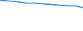 Regierungsbezirke / Statistische Regionen: Hannover, Stat. Region / Beschäftigungsumfang: Vollzeitbeschäftigte / Wertmerkmal: Beschäftigte im öffentlichen Dienst