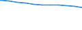 Regierungsbezirke / Statistische Regionen: Weser-Ems, Stat. Region / Beschäftigungsumfang: Vollzeitbeschäftigte / Wertmerkmal: Beschäftigte im öffentlichen Dienst