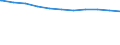 Regierungsbezirke / Statistische Regionen: Rheinhessen-Pfalz, Stat. Region / Beschäftigungsumfang: Vollzeitbeschäftigte / Wertmerkmal: Beschäftigte im öffentlichen Dienst