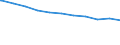 Regierungsbezirke / Statistische Regionen: Chemnitz, Regierungsbezirk / Beschäftigungsumfang: Vollzeitbeschäftigte / Wertmerkmal: Beschäftigte im öffentlichen Dienst