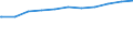 Regierungsbezirke / Statistische Regionen: Braunschweig, Stat. Region / Beschäftigungsumfang: Teilzeitbeschäftigte (T1) / Dienstverhältnis (öffentlicher Dienst): Beamte und Richter / Wertmerkmal: Beschäftigte im öffentlichen Dienst