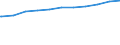Regierungsbezirke / Statistische Regionen: Hannover, Stat. Region / Beschäftigungsumfang: Teilzeitbeschäftigte (T1) / Dienstverhältnis (öffentlicher Dienst): Beamte und Richter / Wertmerkmal: Beschäftigte im öffentlichen Dienst
