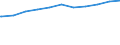 Regierungsbezirke / Statistische Regionen: Weser-Ems, Stat. Region / Beschäftigungsumfang: Teilzeitbeschäftigte (T1) / Dienstverhältnis (öffentlicher Dienst): Beamte und Richter / Wertmerkmal: Beschäftigte im öffentlichen Dienst