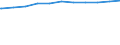Regierungsbezirke / Statistische Regionen: Münster, Regierungsbezirk / Beschäftigungsumfang: Teilzeitbeschäftigte (T1) / Dienstverhältnis (öffentlicher Dienst): Beamte und Richter / Wertmerkmal: Beschäftigte im öffentlichen Dienst