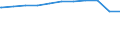 Regierungsbezirke / Statistische Regionen: Braunschweig, Stat. Region / Beschäftigungsumfang: Teilzeitbeschäftigte (T1) / Dienstverhältnis (öffentlicher Dienst): Angestellte / Wertmerkmal: Beschäftigte im öffentlichen Dienst
