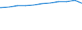 Regierungsbezirke / Statistische Regionen: Hannover, Stat. Region / Beschäftigungsumfang: Teilzeitbeschäftigte (T1) / Dienstverhältnis (öffentlicher Dienst): Angestellte / Wertmerkmal: Beschäftigte im öffentlichen Dienst