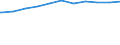 Regierungsbezirke / Statistische Regionen: Münster, Regierungsbezirk / Beschäftigungsumfang: Teilzeitbeschäftigte (T1) / Dienstverhältnis (öffentlicher Dienst): Angestellte / Wertmerkmal: Beschäftigte im öffentlichen Dienst