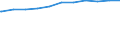 Regierungsbezirke / Statistische Regionen: Detmold, Regierungsbezirk / Beschäftigungsumfang: Teilzeitbeschäftigte (T1) / Dienstverhältnis (öffentlicher Dienst): Angestellte / Wertmerkmal: Beschäftigte im öffentlichen Dienst