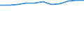 Regierungsbezirke / Statistische Regionen: Darmstadt, Regierungsbezirk / Beschäftigungsumfang: Teilzeitbeschäftigte (T1) / Dienstverhältnis (öffentlicher Dienst): Angestellte / Wertmerkmal: Beschäftigte im öffentlichen Dienst