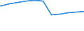 Regierungsbezirke / Statistische Regionen: Gießen, Regierungsbezirk / Beschäftigungsumfang: Teilzeitbeschäftigte (T1) / Dienstverhältnis (öffentlicher Dienst): Angestellte / Wertmerkmal: Beschäftigte im öffentlichen Dienst