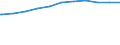 Regierungsbezirke / Statistische Regionen: Trier, Stat. Region / Beschäftigungsumfang: Teilzeitbeschäftigte (T1) / Dienstverhältnis (öffentlicher Dienst): Angestellte / Wertmerkmal: Beschäftigte im öffentlichen Dienst