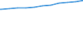 Regierungsbezirke / Statistische Regionen: Stuttgart, Regierungsbezirk / Beschäftigungsumfang: Teilzeitbeschäftigte (T1) / Dienstverhältnis (öffentlicher Dienst): Angestellte / Wertmerkmal: Beschäftigte im öffentlichen Dienst