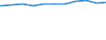 Regierungsbezirke / Statistische Regionen: Karlsruhe, Regierungsbzirk / Beschäftigungsumfang: Teilzeitbeschäftigte (T1) / Dienstverhältnis (öffentlicher Dienst): Angestellte / Wertmerkmal: Beschäftigte im öffentlichen Dienst