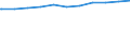 Regierungsbezirke / Statistische Regionen: Freiburg, Regierungsbezirk / Beschäftigungsumfang: Teilzeitbeschäftigte (T1) / Dienstverhältnis (öffentlicher Dienst): Angestellte / Wertmerkmal: Beschäftigte im öffentlichen Dienst