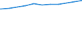 Regierungsbezirke / Statistische Regionen: Niederbayern, Regierungsbezirk / Beschäftigungsumfang: Teilzeitbeschäftigte (T1) / Dienstverhältnis (öffentlicher Dienst): Angestellte / Wertmerkmal: Beschäftigte im öffentlichen Dienst