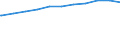 Regierungsbezirke / Statistische Regionen: Oberpfalz, Regierungsbezirk / Beschäftigungsumfang: Teilzeitbeschäftigte (T1) / Dienstverhältnis (öffentlicher Dienst): Angestellte / Wertmerkmal: Beschäftigte im öffentlichen Dienst