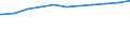 Regierungsbezirke / Statistische Regionen: Unterfranken, Regierungsbezirk / Beschäftigungsumfang: Teilzeitbeschäftigte (T1) / Dienstverhältnis (öffentlicher Dienst): Angestellte / Wertmerkmal: Beschäftigte im öffentlichen Dienst
