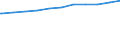 Regierungsbezirke / Statistische Regionen: Schwaben, Regierungsbezirk / Beschäftigungsumfang: Teilzeitbeschäftigte (T1) / Dienstverhältnis (öffentlicher Dienst): Angestellte / Wertmerkmal: Beschäftigte im öffentlichen Dienst