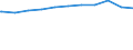 Regierungsbezirke / Statistische Regionen: Chemnitz, Regierungsbezirk / Beschäftigungsumfang: Teilzeitbeschäftigte (T1) / Dienstverhältnis (öffentlicher Dienst): Angestellte / Wertmerkmal: Beschäftigte im öffentlichen Dienst