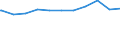 Regierungsbezirke / Statistische Regionen: Dresden, Regierungsbezirk / Beschäftigungsumfang: Teilzeitbeschäftigte (T1) / Dienstverhältnis (öffentlicher Dienst): Angestellte / Wertmerkmal: Beschäftigte im öffentlichen Dienst