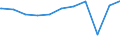 Regierungsbezirke / Statistische Regionen: Dessau, Stat. Region / Beschäftigungsumfang: Teilzeitbeschäftigte (T1) / Dienstverhältnis (öffentlicher Dienst): Angestellte / Wertmerkmal: Beschäftigte im öffentlichen Dienst