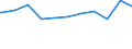 Regierungsbezirke / Statistische Regionen: Halle, Stat. Region / Beschäftigungsumfang: Teilzeitbeschäftigte (T1) / Dienstverhältnis (öffentlicher Dienst): Angestellte / Wertmerkmal: Beschäftigte im öffentlichen Dienst