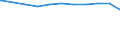 Regierungsbezirke / Statistische Regionen: Hannover, Stat. Region / Beschäftigungsumfang: Teilzeitbeschäftigte (T1) / Dienstverhältnis (öffentlicher Dienst): Arbeiter(innen) / Wertmerkmal: Beschäftigte im öffentlichen Dienst