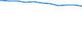 Regierungsbezirke / Statistische Regionen: Lüneburg, Stat. Region / Beschäftigungsumfang: Teilzeitbeschäftigte (T1) / Dienstverhältnis (öffentlicher Dienst): Arbeiter(innen) / Wertmerkmal: Beschäftigte im öffentlichen Dienst