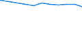 Regierungsbezirke / Statistische Regionen: Weser-Ems, Stat. Region / Beschäftigungsumfang: Teilzeitbeschäftigte (T1) / Dienstverhältnis (öffentlicher Dienst): Arbeiter(innen) / Wertmerkmal: Beschäftigte im öffentlichen Dienst