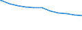 Regierungsbezirke / Statistische Regionen: Düsseldorf, Regierungsbezirk / Beschäftigungsumfang: Teilzeitbeschäftigte (T1) / Dienstverhältnis (öffentlicher Dienst): Arbeiter(innen) / Wertmerkmal: Beschäftigte im öffentlichen Dienst