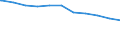 Regierungsbezirke / Statistische Regionen: Köln, Regierungsbezirk / Beschäftigungsumfang: Teilzeitbeschäftigte (T1) / Dienstverhältnis (öffentlicher Dienst): Arbeiter(innen) / Wertmerkmal: Beschäftigte im öffentlichen Dienst