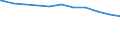 Regierungsbezirke / Statistische Regionen: Münster, Regierungsbezirk / Beschäftigungsumfang: Teilzeitbeschäftigte (T1) / Dienstverhältnis (öffentlicher Dienst): Arbeiter(innen) / Wertmerkmal: Beschäftigte im öffentlichen Dienst