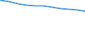 Regierungsbezirke / Statistische Regionen: Arnsberg, Regierungsbezirk / Beschäftigungsumfang: Teilzeitbeschäftigte (T1) / Dienstverhältnis (öffentlicher Dienst): Arbeiter(innen) / Wertmerkmal: Beschäftigte im öffentlichen Dienst