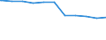 Regierungsbezirke / Statistische Regionen: Gießen, Regierungsbezirk / Beschäftigungsumfang: Teilzeitbeschäftigte (T1) / Dienstverhältnis (öffentlicher Dienst): Arbeiter(innen) / Wertmerkmal: Beschäftigte im öffentlichen Dienst