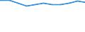 Regierungsbezirke / Statistische Regionen: Koblenz, Stat. Region / Beschäftigungsumfang: Teilzeitbeschäftigte (T1) / Dienstverhältnis (öffentlicher Dienst): Arbeiter(innen) / Wertmerkmal: Beschäftigte im öffentlichen Dienst