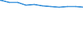 Regierungsbezirke / Statistische Regionen: Rheinhessen-Pfalz, Stat. Region / Beschäftigungsumfang: Teilzeitbeschäftigte (T1) / Dienstverhältnis (öffentlicher Dienst): Arbeiter(innen) / Wertmerkmal: Beschäftigte im öffentlichen Dienst
