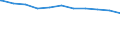 Regierungsbezirke / Statistische Regionen: Karlsruhe, Regierungsbzirk / Beschäftigungsumfang: Teilzeitbeschäftigte (T1) / Dienstverhältnis (öffentlicher Dienst): Arbeiter(innen) / Wertmerkmal: Beschäftigte im öffentlichen Dienst
