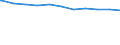 Regierungsbezirke / Statistische Regionen: Freiburg, Regierungsbezirk / Beschäftigungsumfang: Teilzeitbeschäftigte (T1) / Dienstverhältnis (öffentlicher Dienst): Arbeiter(innen) / Wertmerkmal: Beschäftigte im öffentlichen Dienst