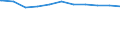 Regierungsbezirke / Statistische Regionen: Tübingen, Regierungsbezirk / Beschäftigungsumfang: Teilzeitbeschäftigte (T1) / Dienstverhältnis (öffentlicher Dienst): Arbeiter(innen) / Wertmerkmal: Beschäftigte im öffentlichen Dienst