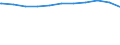 Regierungsbezirke / Statistische Regionen: Oberpfalz, Regierungsbezirk / Beschäftigungsumfang: Teilzeitbeschäftigte (T1) / Dienstverhältnis (öffentlicher Dienst): Arbeiter(innen) / Wertmerkmal: Beschäftigte im öffentlichen Dienst
