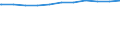 Regierungsbezirke / Statistische Regionen: Schwaben, Regierungsbezirk / Beschäftigungsumfang: Teilzeitbeschäftigte (T1) / Dienstverhältnis (öffentlicher Dienst): Arbeiter(innen) / Wertmerkmal: Beschäftigte im öffentlichen Dienst