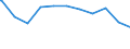 Regierungsbezirke / Statistische Regionen: Dresden, Regierungsbezirk / Beschäftigungsumfang: Teilzeitbeschäftigte (T1) / Dienstverhältnis (öffentlicher Dienst): Arbeiter(innen) / Wertmerkmal: Beschäftigte im öffentlichen Dienst