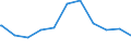 Regierungsbezirke / Statistische Regionen: Leipzig, Regierungsbezirk / Beschäftigungsumfang: Teilzeitbeschäftigte (T1) / Dienstverhältnis (öffentlicher Dienst): Arbeiter(innen) / Wertmerkmal: Beschäftigte im öffentlichen Dienst