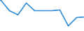 Regierungsbezirke / Statistische Regionen: Dessau, Stat. Region / Beschäftigungsumfang: Teilzeitbeschäftigte (T1) / Dienstverhältnis (öffentlicher Dienst): Arbeiter(innen) / Wertmerkmal: Beschäftigte im öffentlichen Dienst