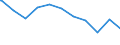 Regierungsbezirke / Statistische Regionen: Halle, Stat. Region / Beschäftigungsumfang: Teilzeitbeschäftigte (T1) / Dienstverhältnis (öffentlicher Dienst): Arbeiter(innen) / Wertmerkmal: Beschäftigte im öffentlichen Dienst