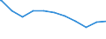 Regierungsbezirke / Statistische Regionen: Magdeburg, Stat. Region / Beschäftigungsumfang: Teilzeitbeschäftigte (T1) / Dienstverhältnis (öffentlicher Dienst): Arbeiter(innen) / Wertmerkmal: Beschäftigte im öffentlichen Dienst