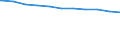 Regierungsbezirke / Statistische Regionen: Braunschweig, Stat. Region / Beschäftigungsumfang: Vollzeitbeschäftigte / Dienstverhältnis (öffentlicher Dienst): Beamte und Richter / Wertmerkmal: Beschäftigte im öffentlichen Dienst