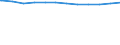 Regierungsbezirke / Statistische Regionen: Braunschweig, Stat. Region / Beschäftigungsumfang: Teilzeitbeschäftigte / Wertmerkmal: Beschäftigte im öffentlichen Dienst