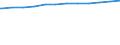 Regierungsbezirke / Statistische Regionen: Tübingen, Regierungsbezirk / Beschäftigungsumfang: Teilzeitbeschäftigte / Wertmerkmal: Beschäftigte im öffentlichen Dienst
