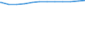 Regierungsbezirke / Statistische Regionen: Niederbayern, Regierungsbezirk / Beschäftigungsumfang: Teilzeitbeschäftigte / Wertmerkmal: Beschäftigte im öffentlichen Dienst